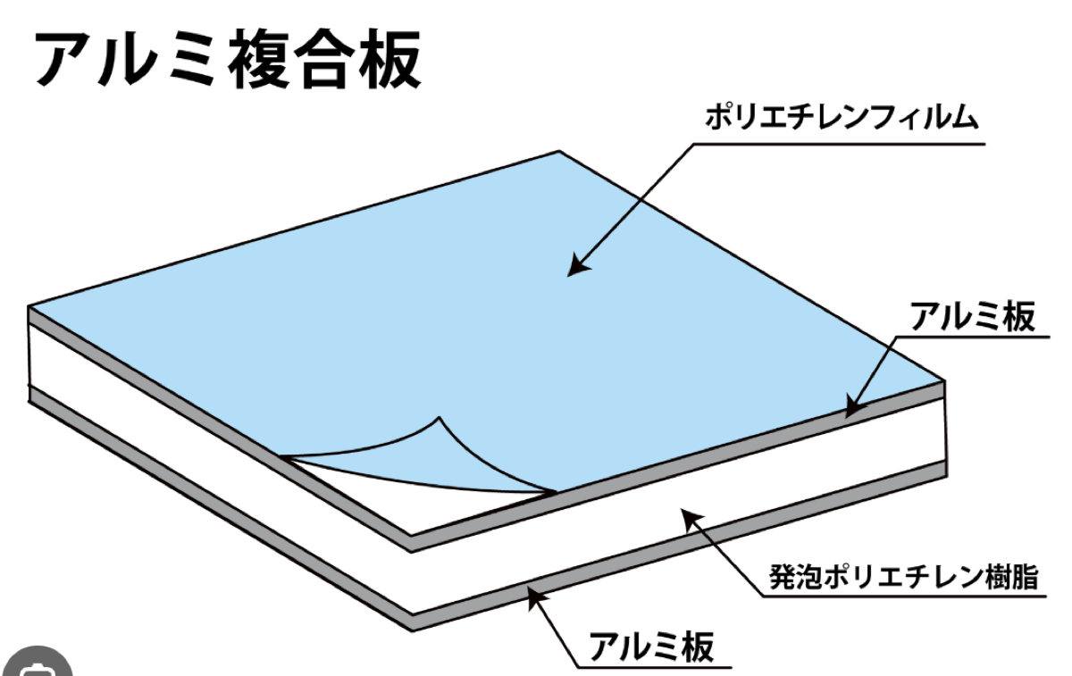 アルミ複合板の失敗
